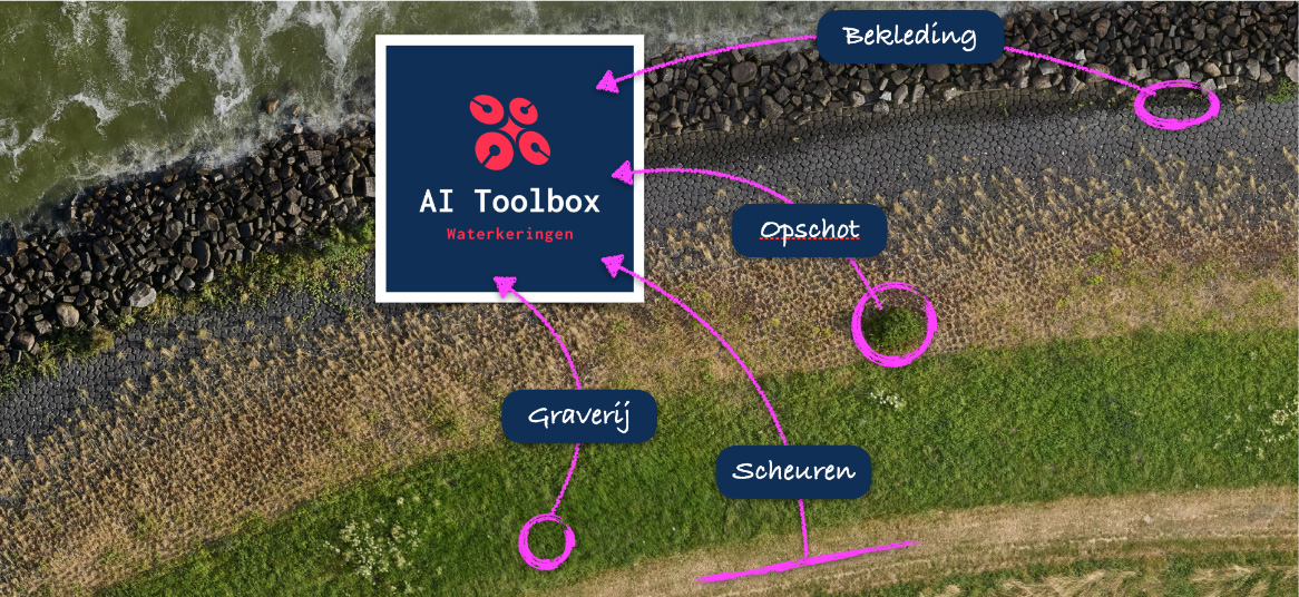 AI tool voor het detecteren van scheuren in dijken